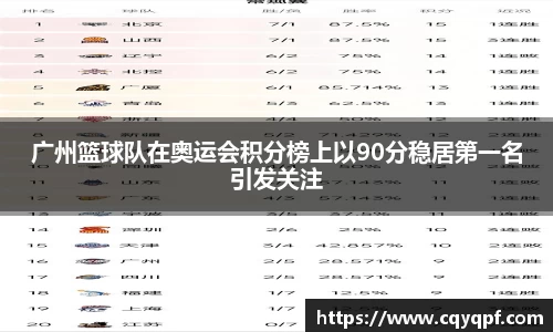 广州篮球队在奥运会积分榜上以90分稳居第一名引发关注